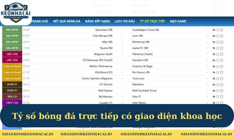 ty so bong da truc tiep co giao dien khoa hoc Tỷ số bóng đá trực tiếp có giao diện khoa học