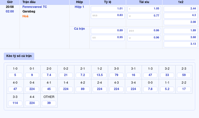 bang keo ferencvarosi tc qarabag c1 Thông tin bảng tỷ lệ kèo bóng đá Ferencvarosi TC vs Qarabag
