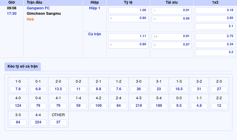 Thông tin bảng tỷ lệ kèo bóng đá Gangwon FC vs Gimcheon Sangmu