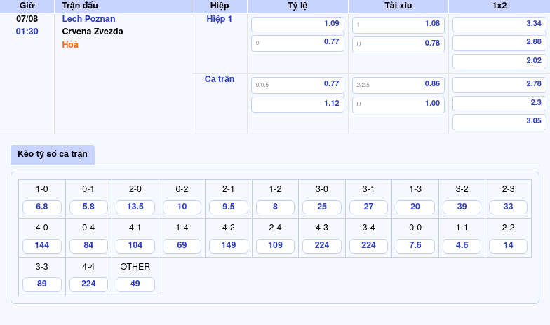 bang keo lech poznan crvena zvezda c1 Thông tin bảng tỷ lệ kèo bóng đá Lech Poznan vs Crvena Zvezda