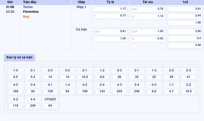 bang keo torino fiorentina seria a Thông tin bảng tỷ lệ kèo bóng đá Torino vs Fiorentina