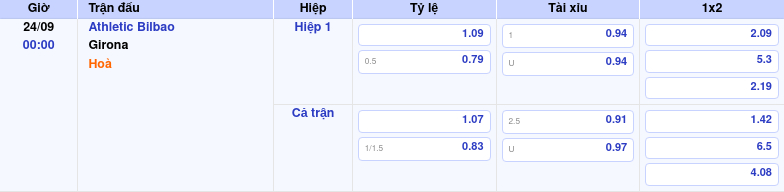 bang keo athletic bilbao girona la liga Thông tin bảng tỷ lệ kèo bóng đá Athletic Bilbao vs Girona