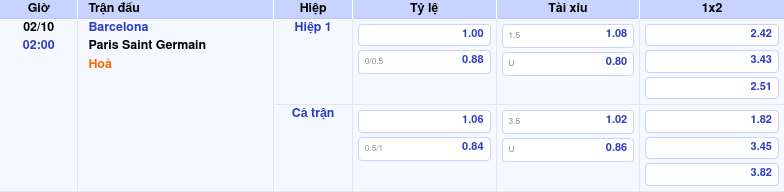 bang keo barcelona paris saint germain c1 Thông tin bảng tỷ lệ kèo bóng đá Barcelona vs Paris Saint Germain
