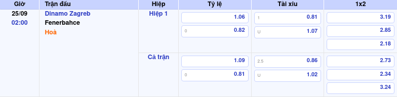 bang keo dinamo zagreb fenerbahce c2 Thông tin bảng tỷ lệ kèo bóng đá Dinamo Zagreb vs Fenerbahce