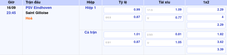 bang keo psv eindhoven saint gilloise c1 Thông tin bảng tỷ lệ kèo bóng đá PSV Eindhoven vs Saint Gilloise