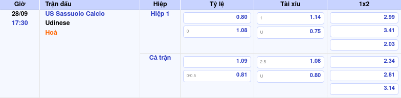 bang keo us sassuolo calcio udinese seria a Thông tin bảng tỷ lệ kèo bóng đá US Sassuolo Calcio vs Udinese
