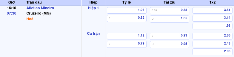bang keo atletico mineiro cruzeiro mg vdqg brazil Thông tin bảng tỷ lệ kèo bóng đá Atletico Mineiro vs Cruzeiro (MG)