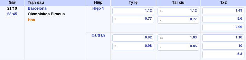 bang keo barcelona olympiakos piraeus c1 Thông tin bảng tỷ lệ kèo bóng đá Barcelona vs Olympiakos Piraeus