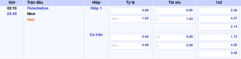 bang keo fenerbahce nice c2 Thông tin bảng tỷ lệ kèo bóng đá Fenerbahce vs Nice