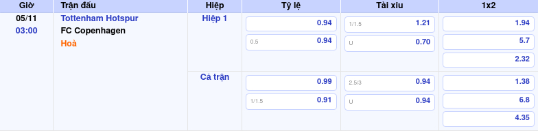bang keo tottenham hotspur fc copenhagen c1 Thông tin bảng tỷ lệ kèo bóng đá Tottenham Hotspur vs FC Copenhagen